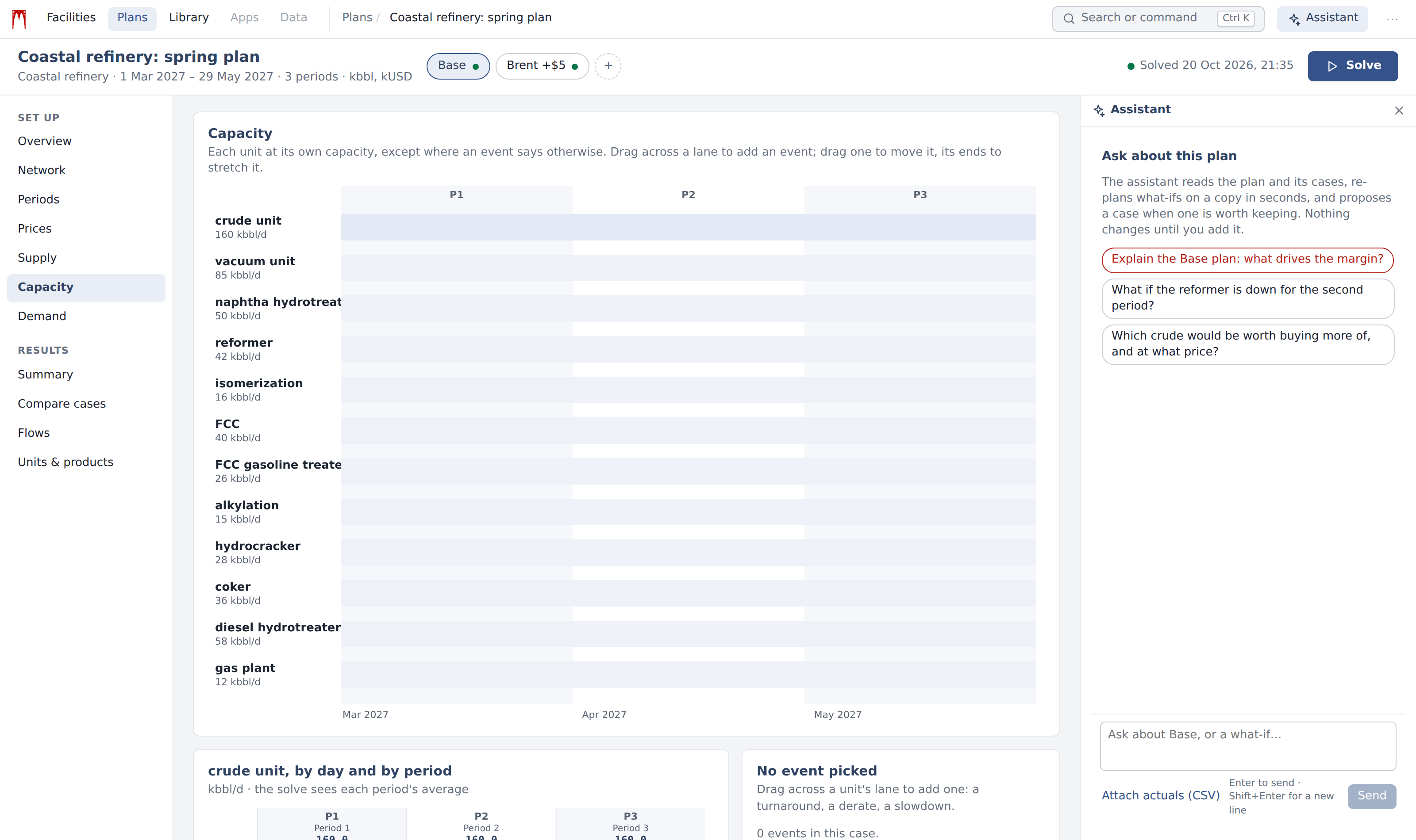 Capacity view: turnarounds as bars