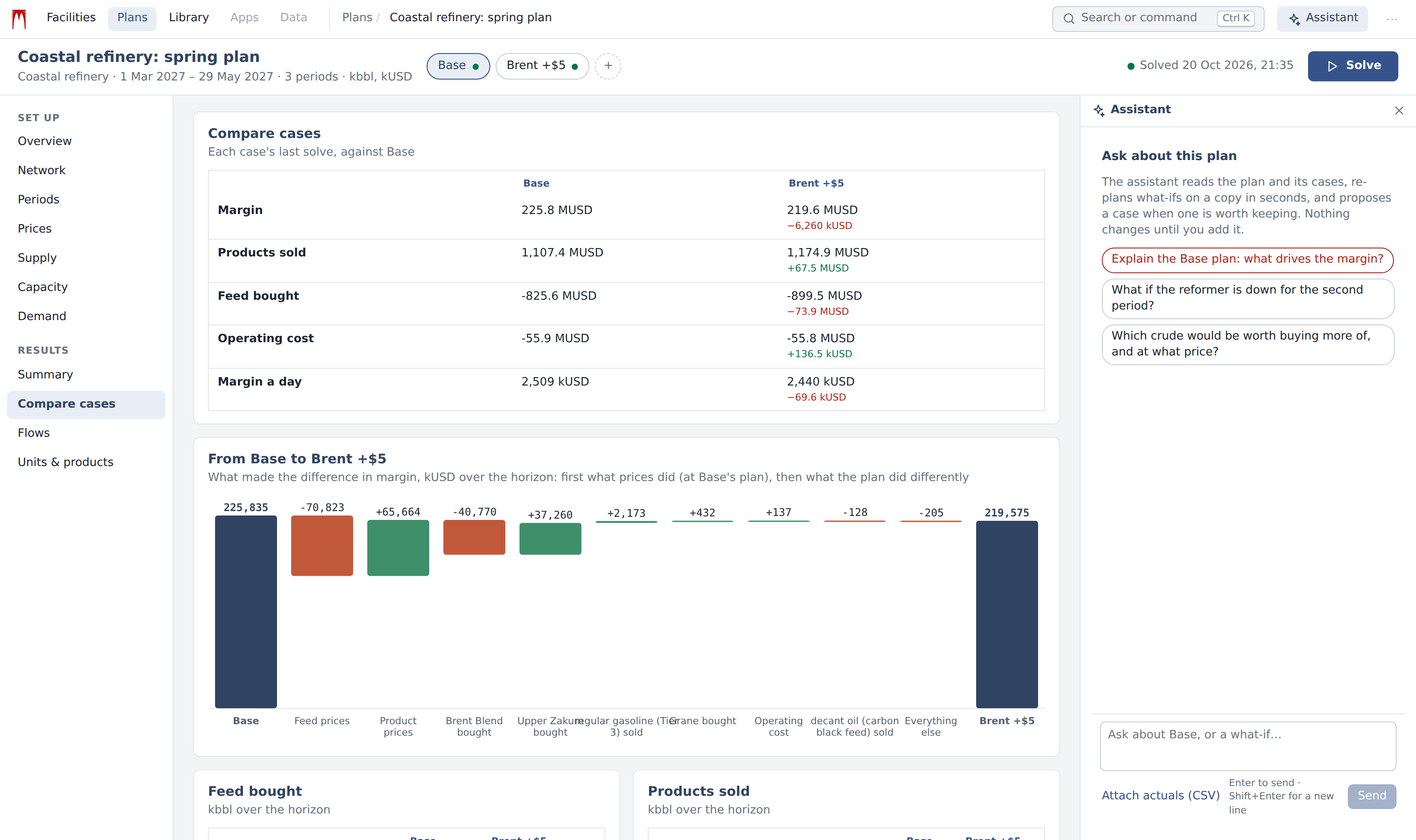 Compare cases: margin bridge from Base to Brent +$5