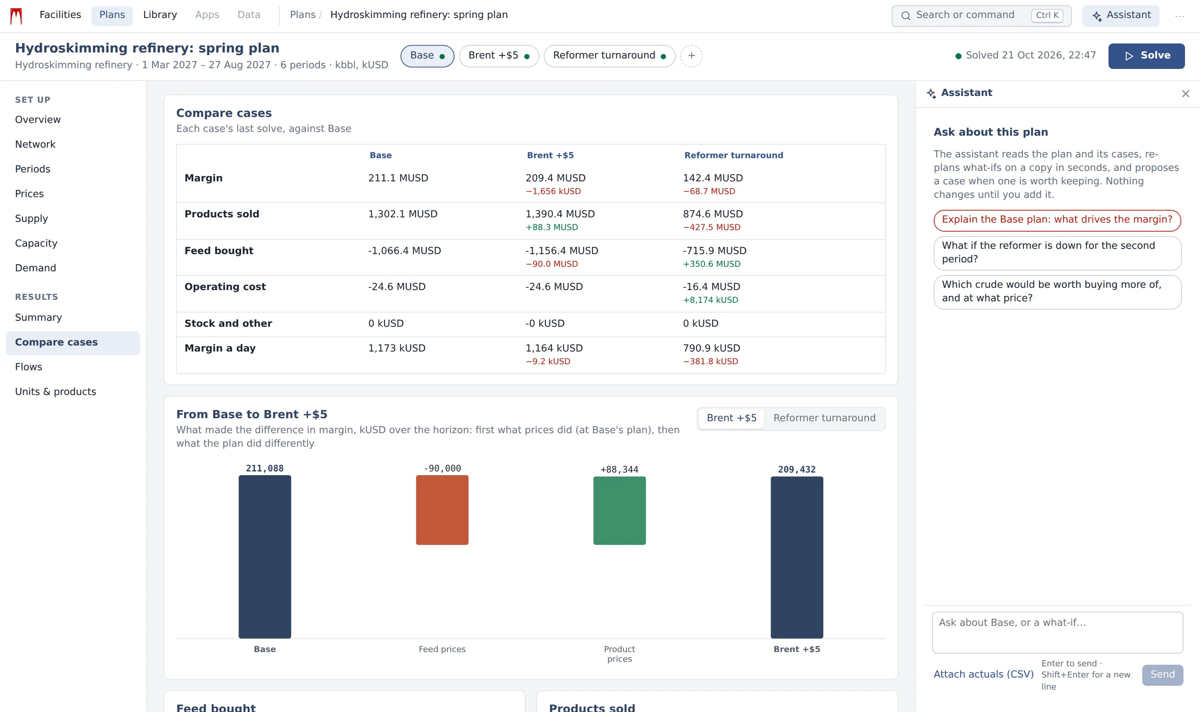 Compare cases: Base, Brent +$5 and a reformer turnaround side by side, with the margin's bridge